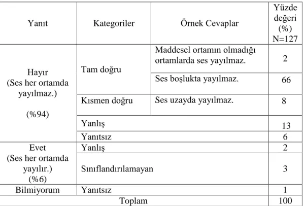 Tablo  3.2: Öğrencilerin  kavramsal  anlama  testindeki  ikinci  soruya  ilişkin  cevaplarının analizi