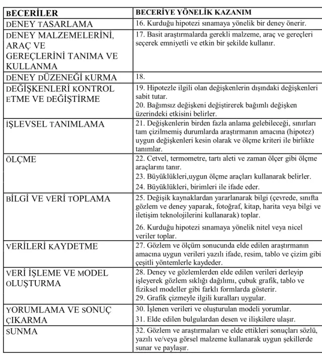 29. Grafik çizmeyle ilgili kuralları uygular.  