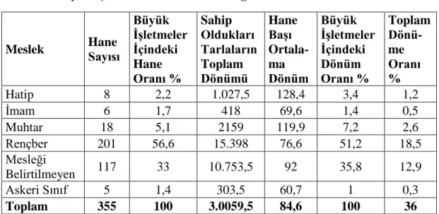 Tablo 19. Büyük İşletmelerin Mesleklere Dağılımı 