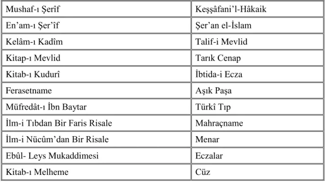 Tablo 7. Terekelerde Rastlanan Kitap İsimleri 