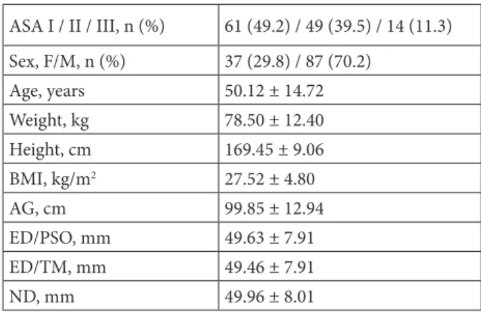Table 2. Correlation of patient characteristics with ND, ED/PSO, and ED/TM