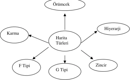 Şekil 2.1 Örümcek Kavram Haritası [20]. 