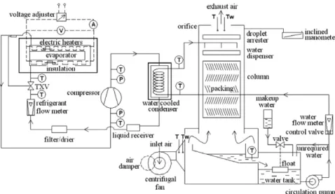 Fig. 1. Schematic diagram of the experimental refrigeration system with a cooling tower.