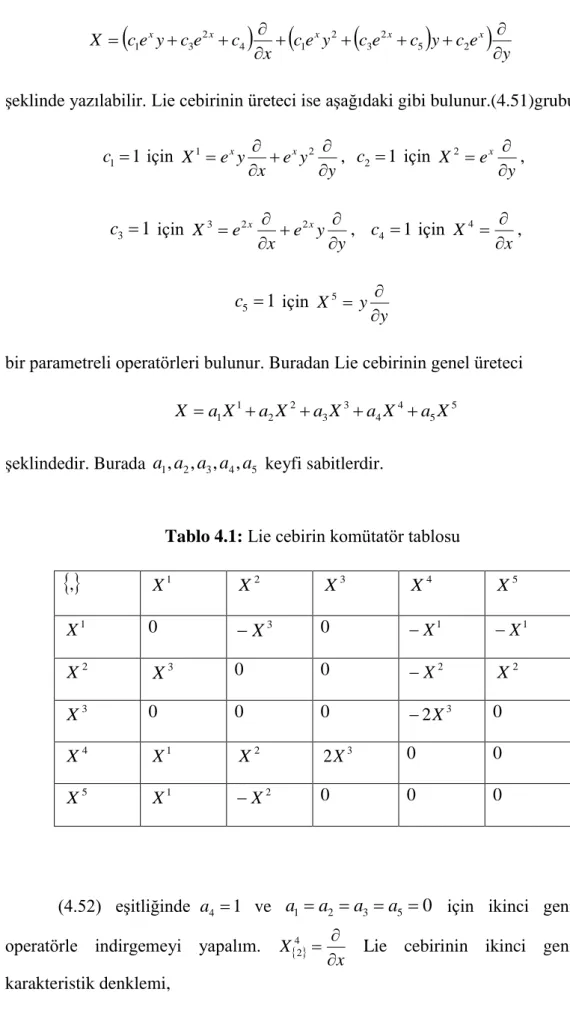 Tablo 4.1: Lie cebirin komütatör tablosu 