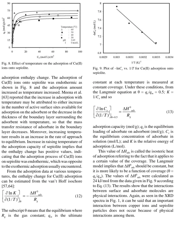 Fig. 9. Plot of –lnC e  vs. 1/T for Cu(II) adsorption onto sepiolite.