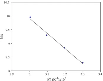 Fig. 14. Arrhenius plot for the adsorption of MB on hazelnut shell.