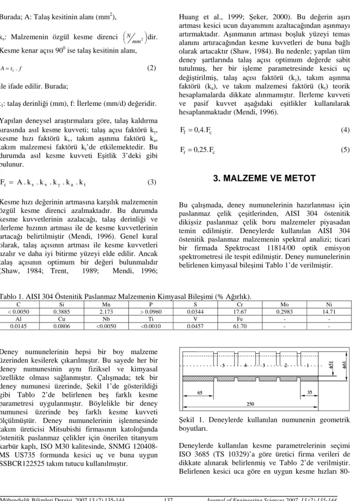 Tablo 1. AISI 304 Östenitik Paslanmaz Malzemenin Kimyasal Bileşimi (% Ağırlık). 