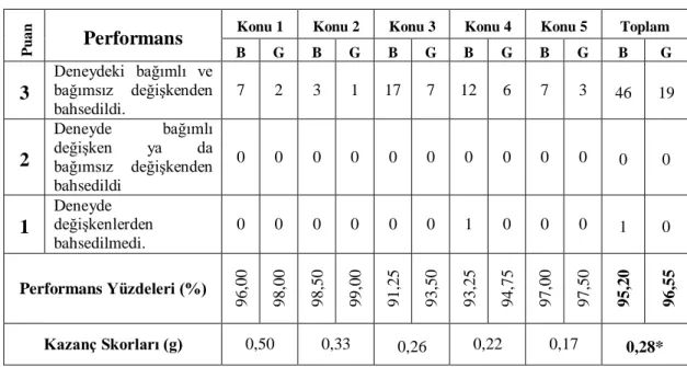 Tablo 4.5'in Devamı 