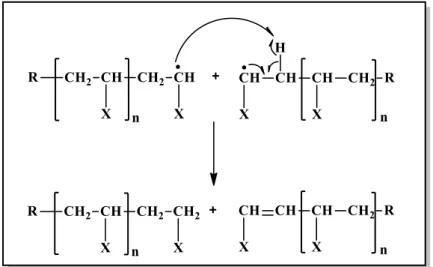 Şekil 1.22: Serbest radikal polimerleşmesi orantısız sonlanma basamağı. 