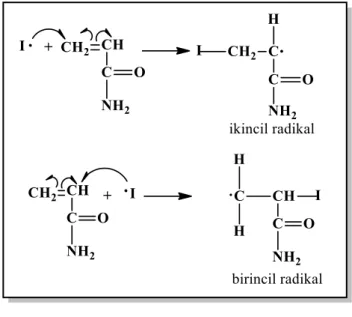 Şekil 1.25: İki farklı akrilamid radikali oluşumu.  
