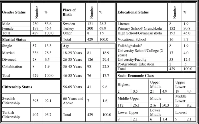 Table 1. Demographic Features of the Sample Group 