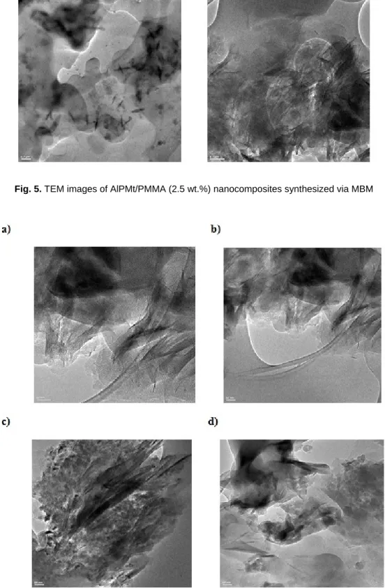 Fig. 5. TEM images of AlPMt/PMMA (2.5 wt.%) nanocomposites synthesized via MBM 
