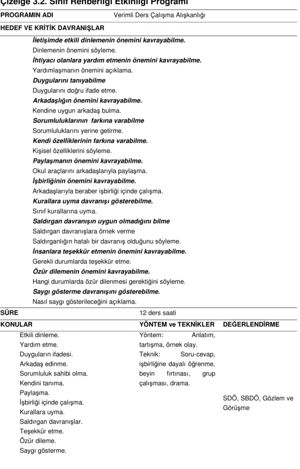 Çizelge 3.2. Sınıf Rehberliği Etkinliği Programı 