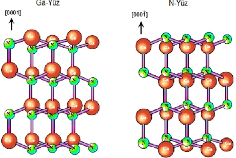 Şekil 2.7: Ga-yüzlü ve N-yüzlü GaN’ın hekzagonal kristal yapısının şematik                          gösterimi