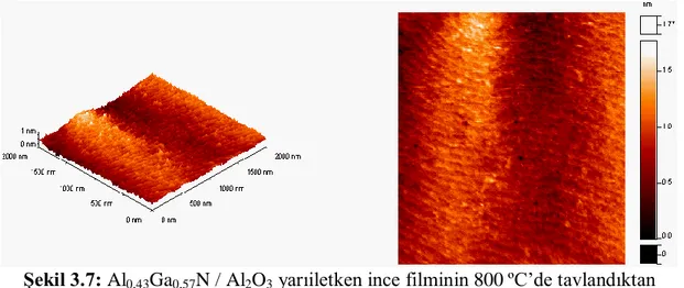 Şekil 3.7: Al 0,43 Ga 0,57 N / Al 2 O 3  yarıiletken ince filminin 800 ºC’de tavlandıktan  sonra görüntülenen 2x2 µm 2  tarama alanlı AFM görüntüleri [19]