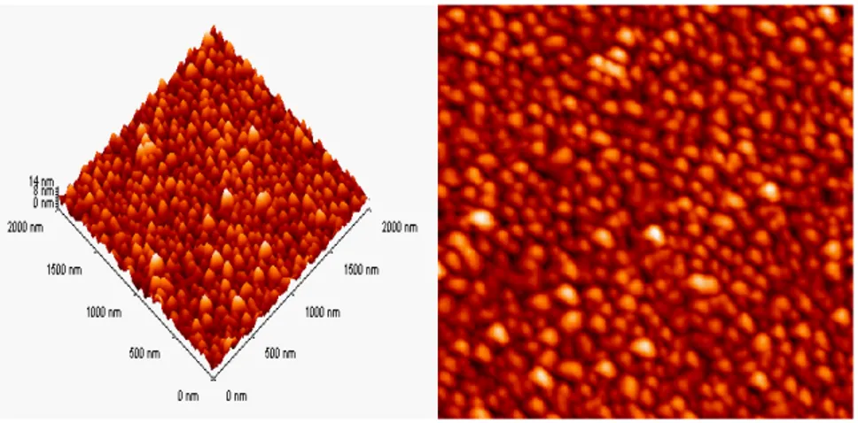 Şekil 4.21  Çoklu yapı-1 numunesinin 1150 o C’de tavlandıktan sonra görüntülenen  2x2 µm 2  (rms değeri 1,949 nm) tarama alanlı AFM görüntüleri 
