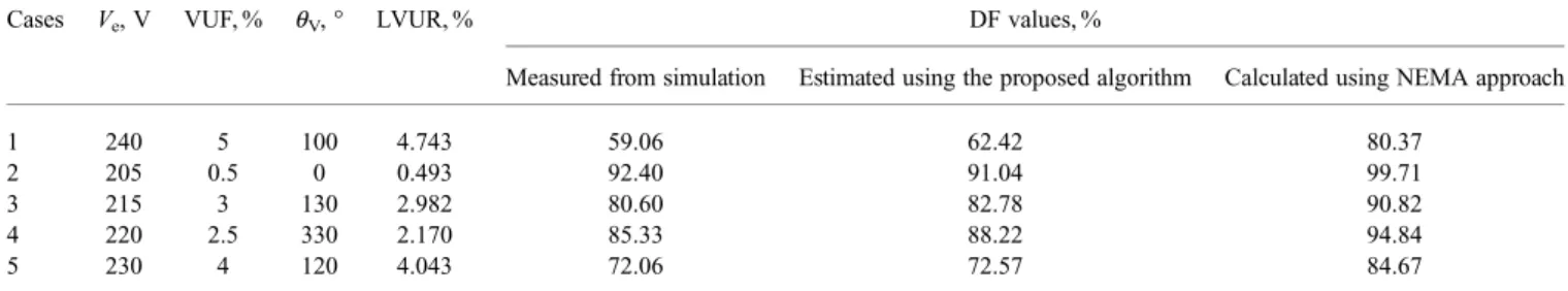 Table 4 Phase-to-neutral voltages employed for the unbalanced test voltage cases