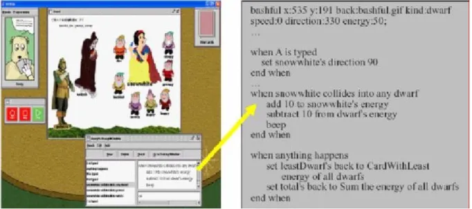 Şekil 2.10   Stagecast Creator [64] 