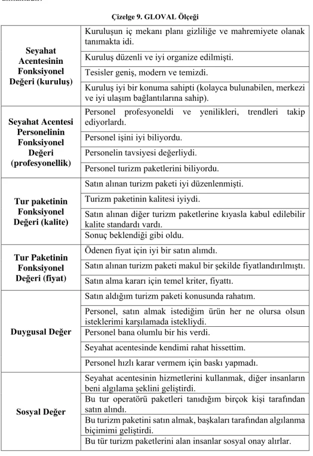 Çizelge 9. GLOVAL Ölçeği 