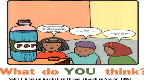 Şekil 1. Kavram Karikatürü Örneği  (Keogh ve Naylor, 1998) 