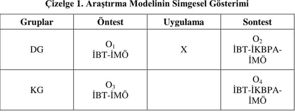 Çizelge 1. Araştırma Modelinin Simgesel Gösterimi 