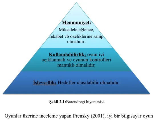 Şekil 2.1:Barendregt hiyerarşisi. 