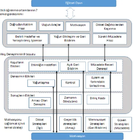 Şekil 2.3: EFM modeli (Korkusuz ve Karamete, 2013). 