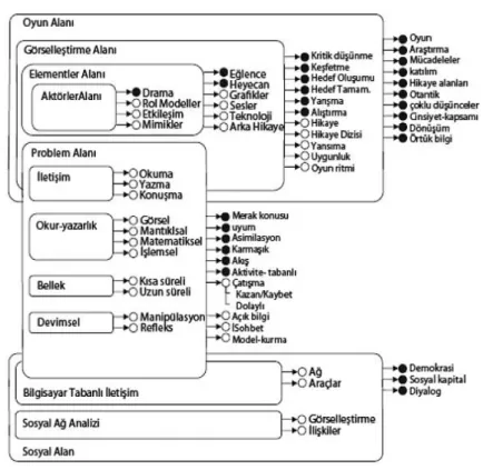 Şekil 2.5: Game Object Model II (Korkusuz &amp; Karamete, 2013). 