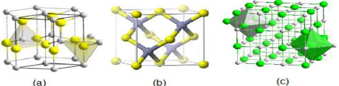 Şekil 1.1: a) Wurtzite, (b) Zincblende, (c) NaCI (kaya tuzu) yapıların  şematik  gösterimi 