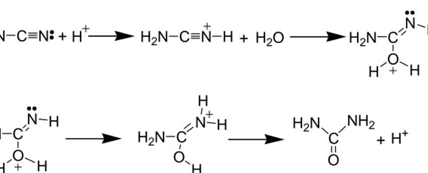 Şekil 1.17 Siyanamitten üre elde edilme reaksiyonu. 