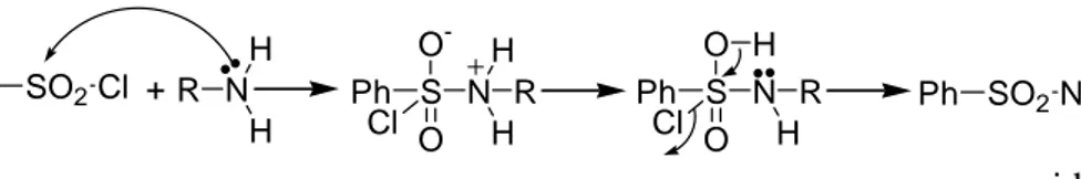 Şekil 1.28 Aminlerden sülfonamit elde edilmesi reaksiyonu 