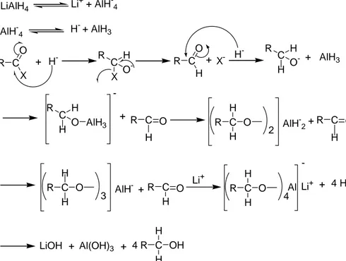 Şekil 1.35 Asithalojenürlerin pirimer alkollere indirgenme reaksiyonu 