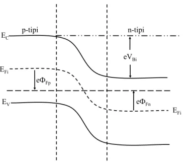 Şekil 3.3 Denge durumundaki p-n eklemin enerji-band diyagramı 