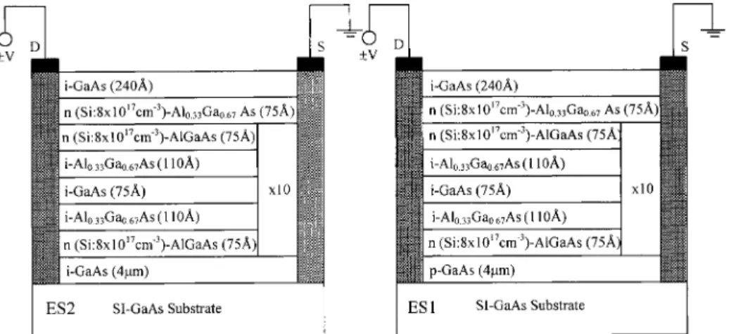 Figure 2 shows the schematics of the carrier dynamics involved in device operation.