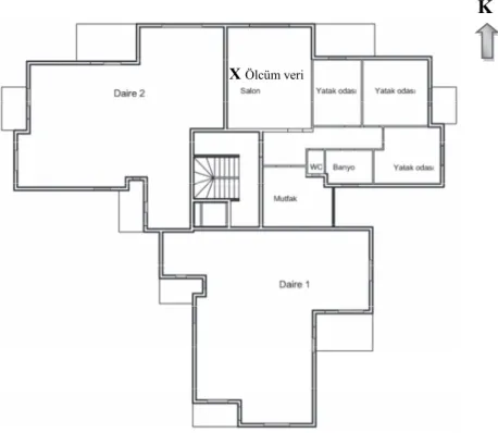 Şekil 1. Apartman binasının normal kat planı  (Plan of apartmentbuilding) 