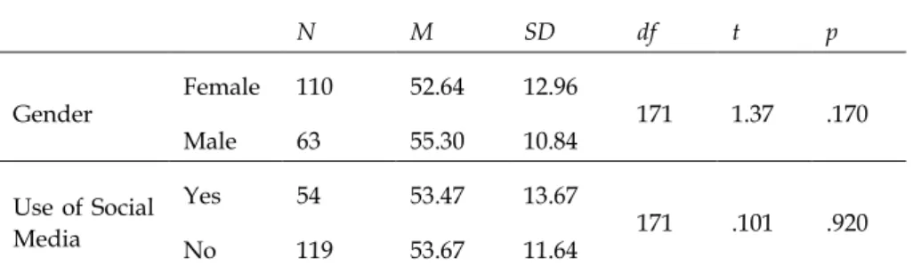 Table 4 reveals a significant difference in the critical reading levels of pre-service  Turkish and Turkish language and literature teachers in terms of the departments in  which they study (F=3.46; p=0.033*)