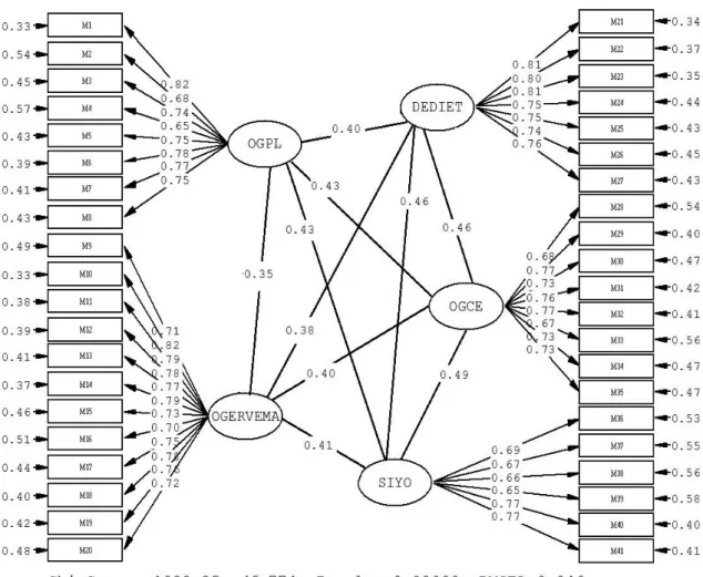 Figure 1.Teaching-learning process competencies scale CFA loading values. 
