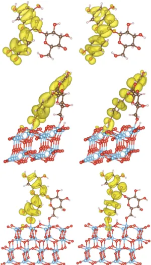 FIG. 4. Charge densities of the highest occupied states (on the left) and the lowest unoccupied states (on the right) of TA-St-CA dye (top row), dye+nw(101) (middle row), and dye+nw(001) (bottom row).