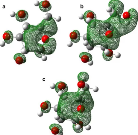 Fig. 5 Negative isosurfaces of LUMO of trans (a), gauche + (b) and gauche – (c) rotamers of α-glucopyranose