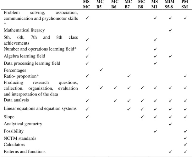 Table 1. The subject headings involving graphics within the analyzed documents 