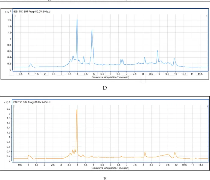 Fig. 3. ESI-TIC SIM chromatogram of O.sipyleum A) EA extract, B) ME extract; S. boissieri C)  CL extract D) EA etract and E) ME extract