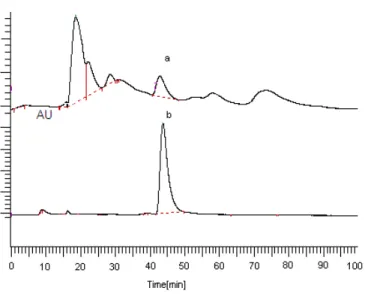 Figure  1.  HPLC  graps  of  M.  piperita  L.  (a)  and  standardα- standardα-tocopherol (b).