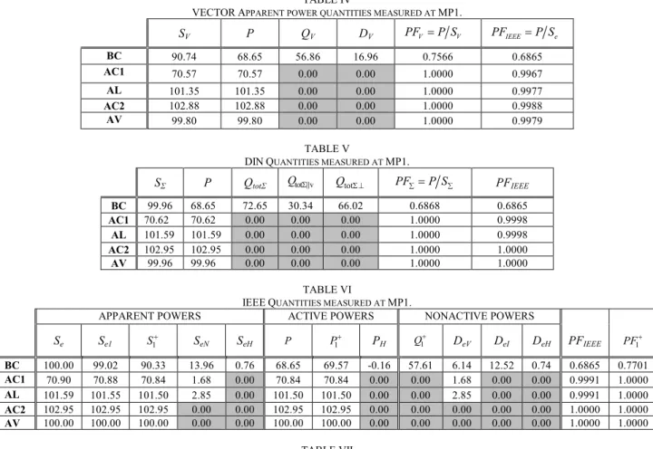 TABLE IV  