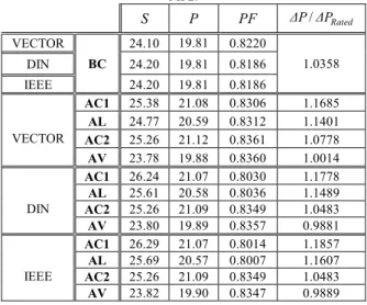 TABLE XI 