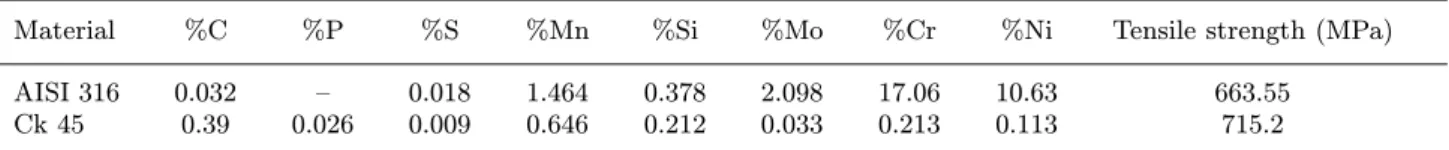 Fig. 1. Parameters of continuous drive friction welding.