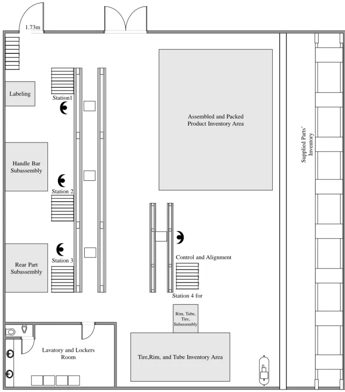 Figure 11 The assembly section of the company after the simple assembly line implementation