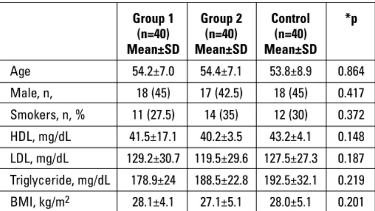 Table 1. Baseline characteristics of study patients