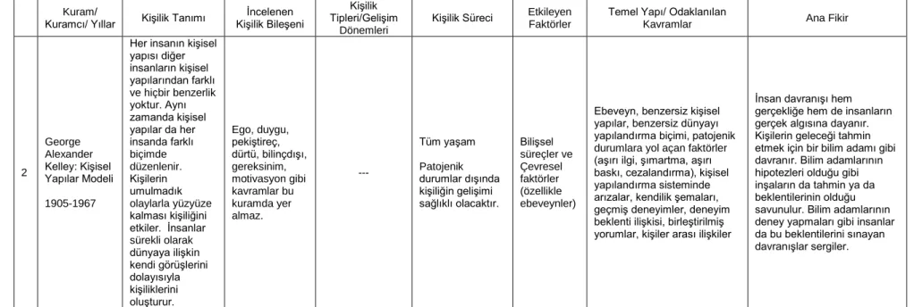 Çizelge 3. devam 