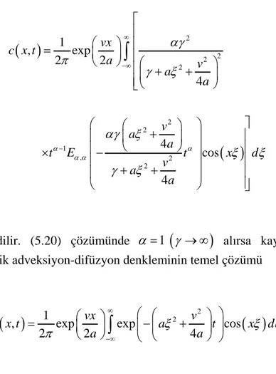 Şekil  5.3’te  Cauchy  sonuçlarında  meydana  gelen  başlangıçtaki  keskinliğin  Source çözümlerinde görünmemektedir