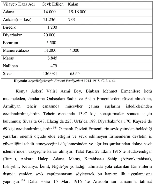 Tablo  1:  Osmanlı  arşiv  belgelerine  göre  vilayet  ve  kazalardan  sevk  ve  iskâna  tabi  tutulan ve geride kalan Ermeni nüfus
